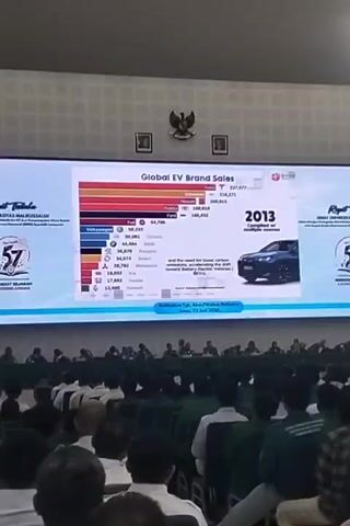 The video shows a large screen displaying a bar graph titled "Global EV Brand Sales." The graph shows sales figures for various car brands in 2013 and 2014, with Tesla, Nissan, and Chevrolet appearing at the top of the list for 2014. Below the graph, there is text discussing the need for lower carbon emissions and the shift toward Battery Electric Vehicles (BEVs). An image of a dark-colored electric car is also visible on the right side of the screen. The screen is positioned in front of an audience seated in a large room, likely an auditorium. The audience members are facing the screen, and many are wearing green shirts. The room has a high ceiling, and a national emblem is visible on the wall above the screen. The overall setting suggests a presentation or conference related to electric vehicles.
