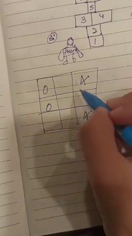 The video shows a close-up of a page in a lined notebook. There are several drawings on the page. In the upper right corner, there is a drawing of a hopscotch grid with numbers 1 through 5. Below the hopscotch grid, there is a drawing of a person with the word "POOH" written on its chest, and next to it, a drawing of a smiley face with its tongue sticking out. In the center of the page, there is a Tic-Tac-Toe grid. Two rows of the grid are visible, each containing the symbol "O" in the first column and an "X" in the second column. A hand holding a blue pen is visible on the right side of the screen, drawing an "X" in the third column of the bottom row of the Tic-Tac-Toe grid. The word "win" is being written to the right of the grid. The background appears to be a wooden table.