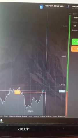 A computer monitor displays a financial trading chart. The chart shows a fluctuating line graph with time stamps along the bottom and price points on the right side. There is a vertical green line indicating a current trading position and a horizontal red line showing a potential profit target. On the right side of the screen, there is a trading interface with options for "TIME," "SUM," and "PUT/CALL" buttons. Text at the top of the screen indicates a bonus offer and the "TRADER" platform. A portion of a black laptop with the "acer" logo is visible at the bottom of the image.