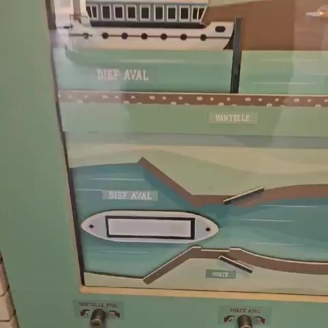 Here is a concise description of the video:

The video shows an interactive display of a canal lock system.  The display has a diagram of the canal with sections labeled "Bief Aval" and "Porte," with handles underneath each section labeled "Vantelle Aval," "Porte Aval," and "Vantelle Amont." A hand turns the handle labeled "Porte Aval," with a corresponding light turning on next to it. The display is mounted on a wall with light-colored bricks.