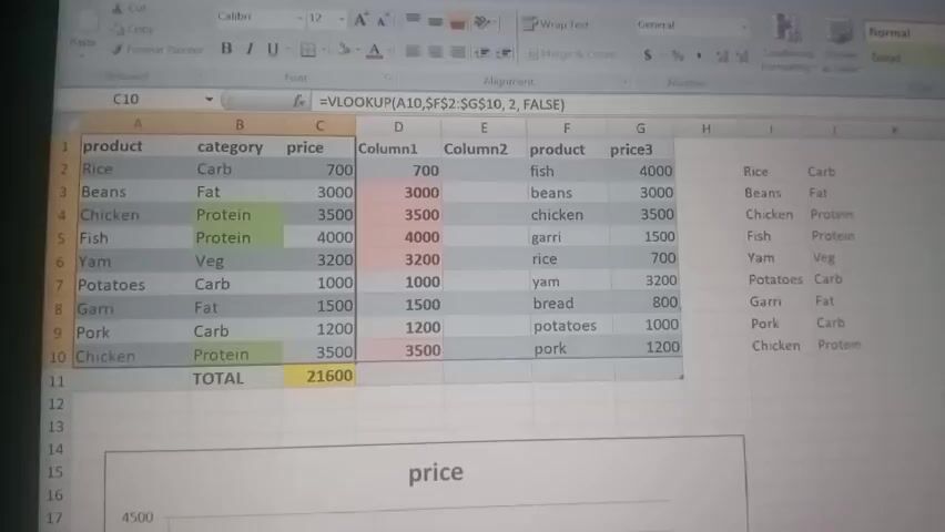 The video shows a close-up of a laptop screen displaying an Excel spreadsheet. The spreadsheet contains two tables of data. The left table has columns for "product", "category", and "price". The right table has columns for "product" and "price3". There is also a formula bar at the top showing a VLOOKUP function. Below the spreadsheet, a bar chart labeled "price" is partially visible. The lighting suggests the room is dimly lit, with the laptop screen being the primary light source. The content of the spreadsheet includes items like Rice, Beans, Chicken, Fish, Yam, Potatoes, Garri, and Pork, with corresponding categories and prices. The VLOOKUP formula is attempting to retrieve data from the right table based on the product listed in the left table. The overall scene is static, focusing on the computer screen.