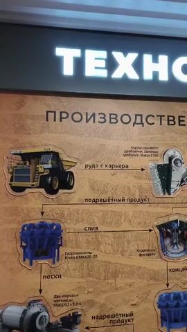 The camera pans across a diagram titled "Технология Производственные циклы цин" which roughly translates to "Technology Production cycles of Zinc."  The diagram shows the process of extracting Zinc from ore, beginning with a large mining truck bringing "ore from the quarry" to a "large crushing plant". The crushed ore is then refined through a series of processes including "hydrocyclones", "two ball mills", "flotation separation", and "crystal concentrators". These processes create "sand," "concentrate," "tailings sorption leaching", and "pre-sieved product".