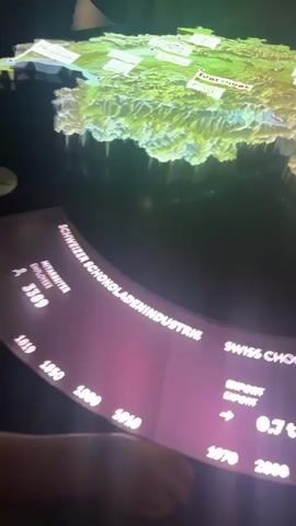 The video shows a topographical map of Switzerland highlighting the locations of Swiss chocolate companies. The map is on a dark surface. Above the map are the flags with the chocolate brands. The map shows terrain features. A digital display below it has the heading "Schweizer Schokoladenindustrie" and "Swiss Chocolate Export." The numbers along the bottom show dates ranging from 1819 to 2000. Someone's hand appears to touch the display briefly.