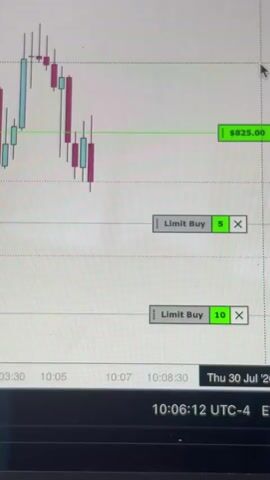 The video shows a close-up of a trading chart displaying price action and buy limit orders. The chart has a grid background with candlestick patterns colored blue and red, indicating price movements over time. A horizontal green line is visible, labeled with dollar amounts that fluctuate from $720.00 to $1,215.00 and then down to $1,185.00. Below the price action, there are two order boxes, each labeled "Limit Buy" and displaying a quantity of 5 and 10 respectively, with an "X" to indicate they can be canceled. A timestamp at the bottom of the screen shows the time as 10:06:12 UTC-4 and the date as Thu 30 Jul '26. A cursor is visible in the upper right corner of the screen, indicating user interaction with the trading platform. The overall scene is that of a digital trading interface, likely used for financial market analysis and order execution.